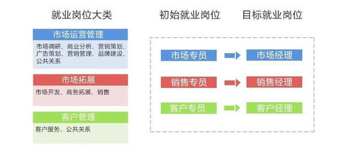 2021春季招生丨歡迎報考市場營銷專業，成就未來策劃英才