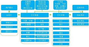 主力凈買5.48億，集成電路設計板塊為何如此火爆？